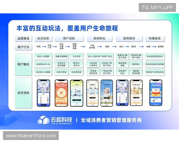 如何提升pa视讯登录人口活跃度以增强平台用户粘性和市场竞争力
